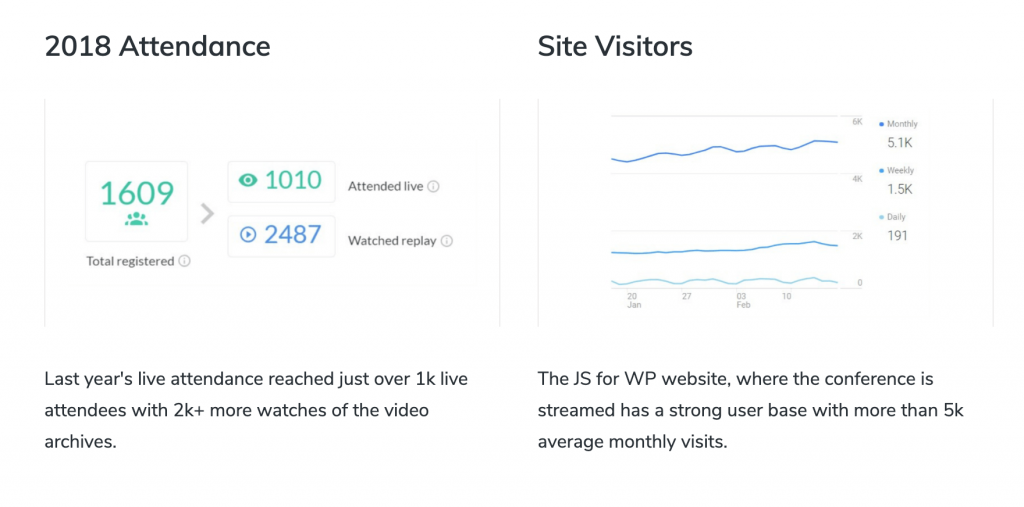 Attendace from 2018 and site visitors